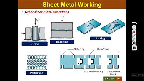 process of making sheet metal|sheet metal operations with diagrams.